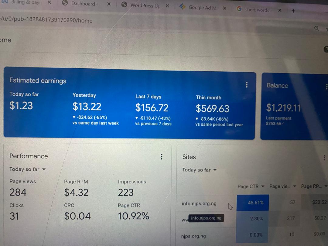 41+X Naija AdSense Account Available for sale