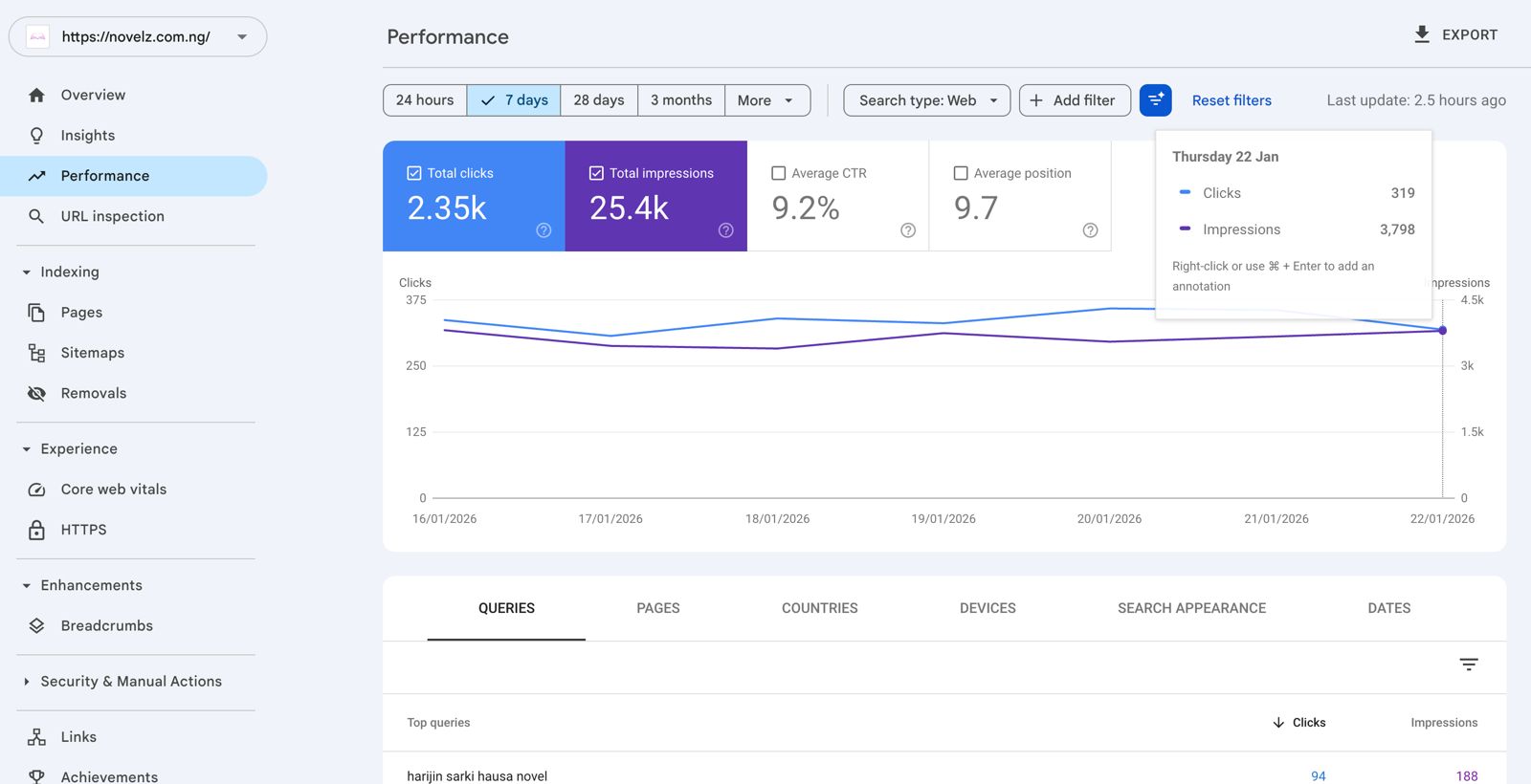 3x payment received naija 🇳🇬 AdSense account available for sale with 300+ daily Organic traffic