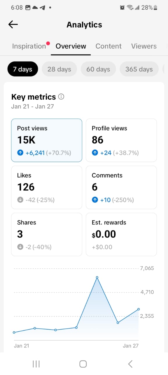 51.8K Nigeria Aged Tiktok Account Available