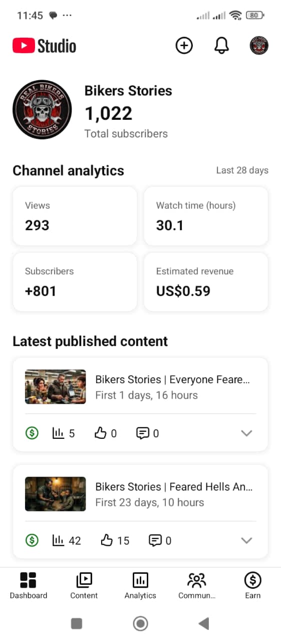 Monitized YouTube Channel Available For sell