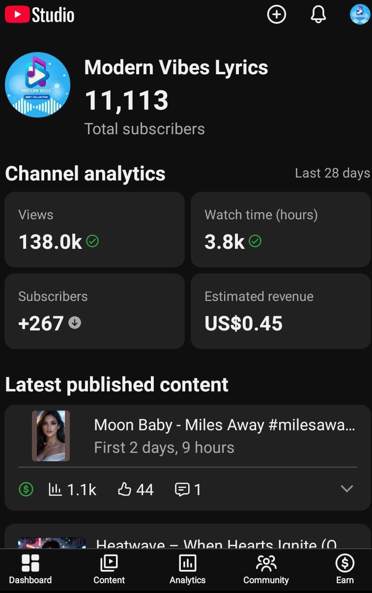 11k Subs Monitized YouTube Channel Available for sell
