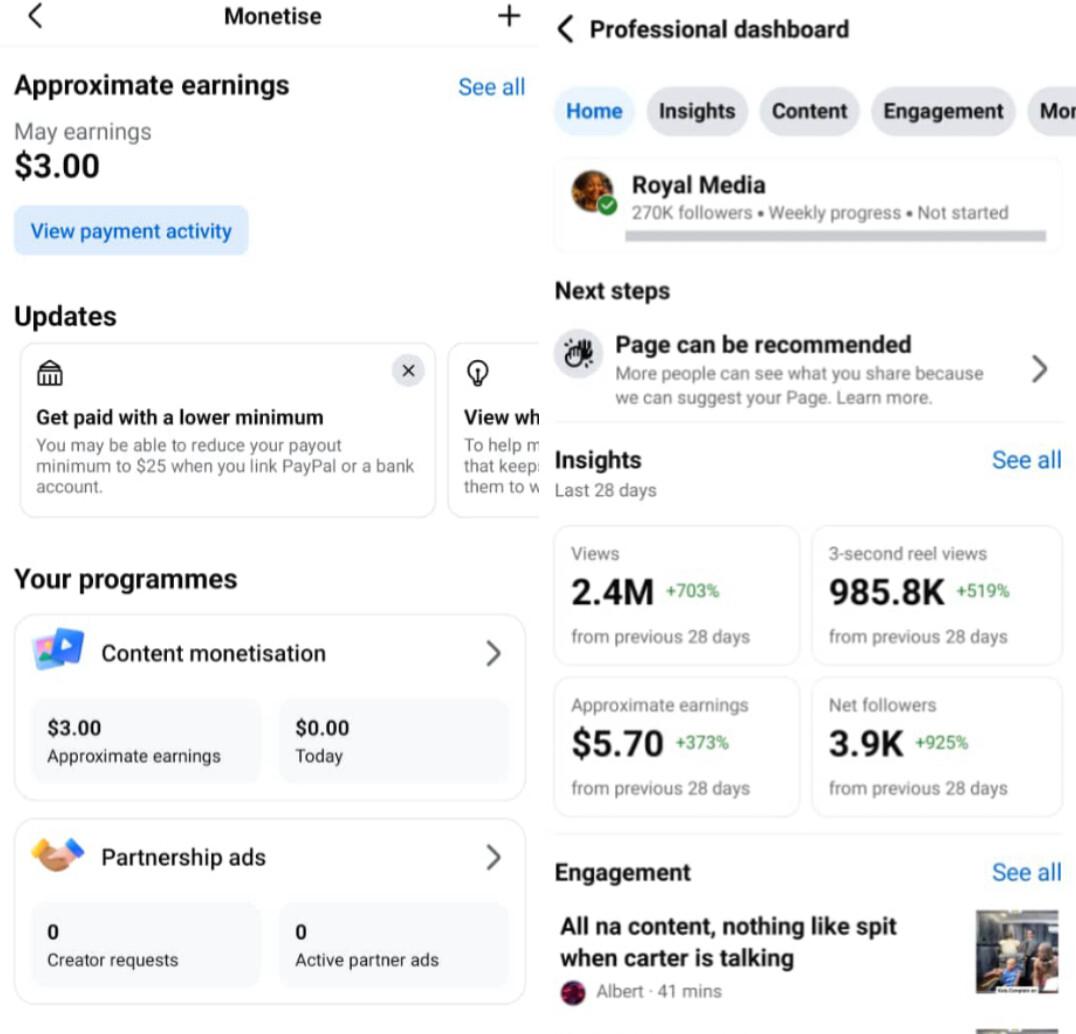 270k followers Content monetization approved page available