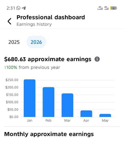 3x payment received Monetized Facebook Page